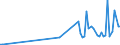 KN 84213980 /Exporte /Einheit = Preise (Euro/Tonne) /Partnerland: San Marino /Meldeland: Europäische Union /84213980:Apparate zum Filtrieren Oder Reinigen von Gasen (Ausg. von Luft Oder Durch Katalytisches Verfahren, Sowie Apparate fr die Isotopentrennung)