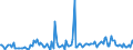 KN 84213980 /Exporte /Einheit = Preise (Euro/Tonne) /Partnerland: Estland /Meldeland: Europäische Union /84213980:Apparate zum Filtrieren Oder Reinigen von Gasen (Ausg. von Luft Oder Durch Katalytisches Verfahren, Sowie Apparate fr die Isotopentrennung)