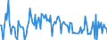 KN 84213980 /Exporte /Einheit = Preise (Euro/Tonne) /Partnerland: Lettland /Meldeland: Europäische Union /84213980:Apparate zum Filtrieren Oder Reinigen von Gasen (Ausg. von Luft Oder Durch Katalytisches Verfahren, Sowie Apparate fr die Isotopentrennung)