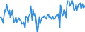 KN 84213980 /Exporte /Einheit = Preise (Euro/Tonne) /Partnerland: Polen /Meldeland: Europäische Union /84213980:Apparate zum Filtrieren Oder Reinigen von Gasen (Ausg. von Luft Oder Durch Katalytisches Verfahren, Sowie Apparate fr die Isotopentrennung)