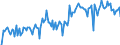 KN 84213980 /Exporte /Einheit = Preise (Euro/Tonne) /Partnerland: Tschechien /Meldeland: Europäische Union /84213980:Apparate zum Filtrieren Oder Reinigen von Gasen (Ausg. von Luft Oder Durch Katalytisches Verfahren, Sowie Apparate fr die Isotopentrennung)