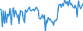 KN 84213980 /Exporte /Einheit = Preise (Euro/Tonne) /Partnerland: Ungarn /Meldeland: Europäische Union /84213980:Apparate zum Filtrieren Oder Reinigen von Gasen (Ausg. von Luft Oder Durch Katalytisches Verfahren, Sowie Apparate fr die Isotopentrennung)