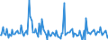 KN 84213980 /Exporte /Einheit = Preise (Euro/Tonne) /Partnerland: Russland /Meldeland: Europäische Union /84213980:Apparate zum Filtrieren Oder Reinigen von Gasen (Ausg. von Luft Oder Durch Katalytisches Verfahren, Sowie Apparate fr die Isotopentrennung)