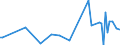 KN 84213980 /Exporte /Einheit = Preise (Euro/Tonne) /Partnerland: Kirgistan /Meldeland: Europäische Union /84213980:Apparate zum Filtrieren Oder Reinigen von Gasen (Ausg. von Luft Oder Durch Katalytisches Verfahren, Sowie Apparate fr die Isotopentrennung)