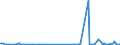 KN 84213980 /Exporte /Einheit = Preise (Euro/Tonne) /Partnerland: Dem. Rep. Kongo /Meldeland: Europäische Union /84213980:Apparate zum Filtrieren Oder Reinigen von Gasen (Ausg. von Luft Oder Durch Katalytisches Verfahren, Sowie Apparate fr die Isotopentrennung)