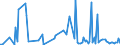 KN 84213980 /Exporte /Einheit = Preise (Euro/Tonne) /Partnerland: Aethiopien /Meldeland: Europäische Union /84213980:Apparate zum Filtrieren Oder Reinigen von Gasen (Ausg. von Luft Oder Durch Katalytisches Verfahren, Sowie Apparate fr die Isotopentrennung)