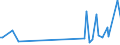 KN 84213980 /Exporte /Einheit = Preise (Euro/Tonne) /Partnerland: Dschibuti /Meldeland: Europäische Union /84213980:Apparate zum Filtrieren Oder Reinigen von Gasen (Ausg. von Luft Oder Durch Katalytisches Verfahren, Sowie Apparate fr die Isotopentrennung)