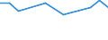 KN 84213998 /Exporte /Einheit = Preise (Euro/Tonne) /Partnerland: Ver.koenigreich /Meldeland: Europäische Union /84213998:Apparate zum Filtrieren Oder Reinigen von Gasen (Ausg. von Luft Oder Durch Nasses Oder Katalytisches Verfahren, Apparate fr Zivile Luftfahrzeuge der Unterpos. 8421.39.10 Sowie Apparate fr die Isotopentrennung)