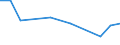 KN 84213998 /Exporte /Einheit = Preise (Euro/Tonne) /Partnerland: Belgien /Meldeland: Europäische Union /84213998:Apparate zum Filtrieren Oder Reinigen von Gasen (Ausg. von Luft Oder Durch Nasses Oder Katalytisches Verfahren, Apparate fr Zivile Luftfahrzeuge der Unterpos. 8421.39.10 Sowie Apparate fr die Isotopentrennung)