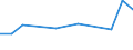 KN 84213998 /Exporte /Einheit = Preise (Euro/Tonne) /Partnerland: Norwegen /Meldeland: Europäische Union /84213998:Apparate zum Filtrieren Oder Reinigen von Gasen (Ausg. von Luft Oder Durch Nasses Oder Katalytisches Verfahren, Apparate fr Zivile Luftfahrzeuge der Unterpos. 8421.39.10 Sowie Apparate fr die Isotopentrennung)