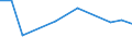 KN 84213998 /Exporte /Einheit = Preise (Euro/Tonne) /Partnerland: Schweden /Meldeland: Europäische Union /84213998:Apparate zum Filtrieren Oder Reinigen von Gasen (Ausg. von Luft Oder Durch Nasses Oder Katalytisches Verfahren, Apparate fr Zivile Luftfahrzeuge der Unterpos. 8421.39.10 Sowie Apparate fr die Isotopentrennung)