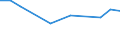 KN 84213998 /Exporte /Einheit = Preise (Euro/Tonne) /Partnerland: Oesterreich /Meldeland: Europäische Union /84213998:Apparate zum Filtrieren Oder Reinigen von Gasen (Ausg. von Luft Oder Durch Nasses Oder Katalytisches Verfahren, Apparate fr Zivile Luftfahrzeuge der Unterpos. 8421.39.10 Sowie Apparate fr die Isotopentrennung)