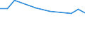 KN 84213998 /Exporte /Einheit = Preise (Euro/Tonne) /Partnerland: Schweiz /Meldeland: Europäische Union /84213998:Apparate zum Filtrieren Oder Reinigen von Gasen (Ausg. von Luft Oder Durch Nasses Oder Katalytisches Verfahren, Apparate fr Zivile Luftfahrzeuge der Unterpos. 8421.39.10 Sowie Apparate fr die Isotopentrennung)