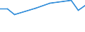 KN 84213998 /Exporte /Einheit = Preise (Euro/Tonne) /Partnerland: Tuerkei /Meldeland: Europäische Union /84213998:Apparate zum Filtrieren Oder Reinigen von Gasen (Ausg. von Luft Oder Durch Nasses Oder Katalytisches Verfahren, Apparate fr Zivile Luftfahrzeuge der Unterpos. 8421.39.10 Sowie Apparate fr die Isotopentrennung)