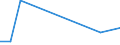 KN 84213998 /Exporte /Einheit = Preise (Euro/Tonne) /Partnerland: Lettland /Meldeland: Europäische Union /84213998:Apparate zum Filtrieren Oder Reinigen von Gasen (Ausg. von Luft Oder Durch Nasses Oder Katalytisches Verfahren, Apparate fr Zivile Luftfahrzeuge der Unterpos. 8421.39.10 Sowie Apparate fr die Isotopentrennung)