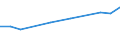 KN 84213998 /Exporte /Einheit = Preise (Euro/Tonne) /Partnerland: Tschechien /Meldeland: Europäische Union /84213998:Apparate zum Filtrieren Oder Reinigen von Gasen (Ausg. von Luft Oder Durch Nasses Oder Katalytisches Verfahren, Apparate fr Zivile Luftfahrzeuge der Unterpos. 8421.39.10 Sowie Apparate fr die Isotopentrennung)