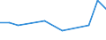 KN 84213998 /Exporte /Einheit = Preise (Euro/Tonne) /Partnerland: Rumaenien /Meldeland: Europäische Union /84213998:Apparate zum Filtrieren Oder Reinigen von Gasen (Ausg. von Luft Oder Durch Nasses Oder Katalytisches Verfahren, Apparate fr Zivile Luftfahrzeuge der Unterpos. 8421.39.10 Sowie Apparate fr die Isotopentrennung)