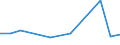 KN 84213998 /Exporte /Einheit = Preise (Euro/Tonne) /Partnerland: Russland /Meldeland: Europäische Union /84213998:Apparate zum Filtrieren Oder Reinigen von Gasen (Ausg. von Luft Oder Durch Nasses Oder Katalytisches Verfahren, Apparate fr Zivile Luftfahrzeuge der Unterpos. 8421.39.10 Sowie Apparate fr die Isotopentrennung)