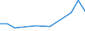 KN 84213998 /Exporte /Einheit = Preise (Euro/Tonne) /Partnerland: Kasachstan /Meldeland: Europäische Union /84213998:Apparate zum Filtrieren Oder Reinigen von Gasen (Ausg. von Luft Oder Durch Nasses Oder Katalytisches Verfahren, Apparate fr Zivile Luftfahrzeuge der Unterpos. 8421.39.10 Sowie Apparate fr die Isotopentrennung)