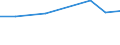 KN 84213998 /Exporte /Einheit = Preise (Euro/Tonne) /Partnerland: Ehem.jug.rep.mazed /Meldeland: Europäische Union /84213998:Apparate zum Filtrieren Oder Reinigen von Gasen (Ausg. von Luft Oder Durch Nasses Oder Katalytisches Verfahren, Apparate fr Zivile Luftfahrzeuge der Unterpos. 8421.39.10 Sowie Apparate fr die Isotopentrennung)