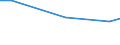 KN 84213998 /Exporte /Einheit = Preise (Euro/Tonne) /Partnerland: Senegal /Meldeland: Europäische Union /84213998:Apparate zum Filtrieren Oder Reinigen von Gasen (Ausg. von Luft Oder Durch Nasses Oder Katalytisches Verfahren, Apparate fr Zivile Luftfahrzeuge der Unterpos. 8421.39.10 Sowie Apparate fr die Isotopentrennung)