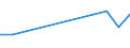 KN 84213998 /Exporte /Einheit = Preise (Euro/Tonne) /Partnerland: Elfenbeink. /Meldeland: Europäische Union /84213998:Apparate zum Filtrieren Oder Reinigen von Gasen (Ausg. von Luft Oder Durch Nasses Oder Katalytisches Verfahren, Apparate fr Zivile Luftfahrzeuge der Unterpos. 8421.39.10 Sowie Apparate fr die Isotopentrennung)