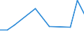 KN 84213998 /Exporte /Einheit = Preise (Euro/Tonne) /Partnerland: Nigeria /Meldeland: Europäische Union /84213998:Apparate zum Filtrieren Oder Reinigen von Gasen (Ausg. von Luft Oder Durch Nasses Oder Katalytisches Verfahren, Apparate fr Zivile Luftfahrzeuge der Unterpos. 8421.39.10 Sowie Apparate fr die Isotopentrennung)