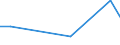 KN 84213998 /Exporte /Einheit = Preise (Euro/Tonne) /Partnerland: Gabun /Meldeland: Europäische Union /84213998:Apparate zum Filtrieren Oder Reinigen von Gasen (Ausg. von Luft Oder Durch Nasses Oder Katalytisches Verfahren, Apparate fr Zivile Luftfahrzeuge der Unterpos. 8421.39.10 Sowie Apparate fr die Isotopentrennung)