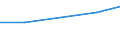 KN 84213998 /Exporte /Einheit = Preise (Euro/Tonne) /Partnerland: Madagaskar /Meldeland: Europäische Union /84213998:Apparate zum Filtrieren Oder Reinigen von Gasen (Ausg. von Luft Oder Durch Nasses Oder Katalytisches Verfahren, Apparate fr Zivile Luftfahrzeuge der Unterpos. 8421.39.10 Sowie Apparate fr die Isotopentrennung)