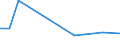 KN 84219110 /Exporte /Einheit = Preise (Euro/Tonne) /Partnerland: Lettland /Meldeland: Europäische Union /84219110:Teile von Zentrifugen von der bei der Herstellung von Halbleiterscheiben `wafers` Verwendeten Art, A.n.g.