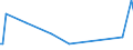 KN 84219110 /Exporte /Einheit = Preise (Euro/Tonne) /Partnerland: Slowakei /Meldeland: Europäische Union /84219110:Teile von Zentrifugen von der bei der Herstellung von Halbleiterscheiben `wafers` Verwendeten Art, A.n.g.