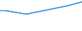 KN 84219110 /Exporte /Einheit = Preise (Euro/Tonne) /Partnerland: Aserbaidschan /Meldeland: Europäische Union /84219110:Teile von Zentrifugen von der bei der Herstellung von Halbleiterscheiben `wafers` Verwendeten Art, A.n.g.