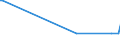 KN 84219110 /Exporte /Einheit = Preise (Euro/Tonne) /Partnerland: Kasachstan /Meldeland: Europäische Union /84219110:Teile von Zentrifugen von der bei der Herstellung von Halbleiterscheiben `wafers` Verwendeten Art, A.n.g.