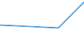 KN 84219110 /Exporte /Einheit = Preise (Euro/Tonne) /Partnerland: Algerien /Meldeland: Europäische Union /84219110:Teile von Zentrifugen von der bei der Herstellung von Halbleiterscheiben `wafers` Verwendeten Art, A.n.g.