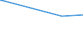 KN 84219110 /Exporte /Einheit = Preise (Euro/Tonne) /Partnerland: Tunesien /Meldeland: Europäische Union /84219110:Teile von Zentrifugen von der bei der Herstellung von Halbleiterscheiben `wafers` Verwendeten Art, A.n.g.