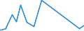 KN 84219110 /Exporte /Einheit = Preise (Euro/Tonne) /Partnerland: Aegypten /Meldeland: Europäische Union /84219110:Teile von Zentrifugen von der bei der Herstellung von Halbleiterscheiben `wafers` Verwendeten Art, A.n.g.