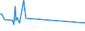 KN 84219110 /Exporte /Einheit = Preise (Euro/Tonne) /Partnerland: Aethiopien /Meldeland: Europäische Union /84219110:Teile von Zentrifugen von der bei der Herstellung von Halbleiterscheiben `wafers` Verwendeten Art, A.n.g.