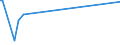 KN 84219110 /Exporte /Einheit = Preise (Euro/Tonne) /Partnerland: Tansania /Meldeland: Europäische Union /84219110:Teile von Zentrifugen von der bei der Herstellung von Halbleiterscheiben `wafers` Verwendeten Art, A.n.g.