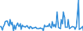 KN 84219110 /Exporte /Einheit = Preise (Euro/Tonne) /Partnerland: Vereinigte Staaten von Amerika /Meldeland: Europäische Union /84219110:Teile von Zentrifugen von der bei der Herstellung von Halbleiterscheiben `wafers` Verwendeten Art, A.n.g.