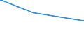 KN 84219110 /Exporte /Einheit = Preise (Euro/Tonne) /Partnerland: Zypern /Meldeland: Europäische Union /84219110:Teile von Zentrifugen von der bei der Herstellung von Halbleiterscheiben `wafers` Verwendeten Art, A.n.g.