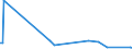 KN 84219190 /Exporte /Einheit = Preise (Euro/Tonne) /Partnerland: Ehem.jug.rep.mazed /Meldeland: Europäische Union /84219190:Teile von Zentrifugen, Einschl. Zentrifugaltrockner, A.n.g. (Ausg. von Zentrifugen von der bei der Herstellung von Halbleiterscheiben `wafers` Verwendeten art und von Schleudern zum Beschichten von Tr„germaterialien fr Flssigkristallanzeigen mit Fotografischen Emulsionen)