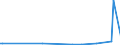 KN 84219190 /Exporte /Einheit = Preise (Euro/Tonne) /Partnerland: Mosambik /Meldeland: Europäische Union /84219190:Teile von Zentrifugen, Einschl. Zentrifugaltrockner, A.n.g. (Ausg. von Zentrifugen von der bei der Herstellung von Halbleiterscheiben `wafers` Verwendeten art und von Schleudern zum Beschichten von Tr„germaterialien fr Flssigkristallanzeigen mit Fotografischen Emulsionen)