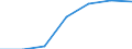 KN 84229090 /Exporte /Einheit = Preise (Euro/Tonne) /Partnerland: Belgien/Luxemburg /Meldeland: Eur27 /84229090:Teile von Verpackungsmaschinen und Anderen Maschinen und Apparaten der Pos. 8422, A.n.g. (Ausg. Teile von Geschirrspülmaschinen)