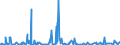 KN 84232000 /Exporte /Einheit = Preise (Euro/Bes. Maßeinheiten) /Partnerland: Griechenland /Meldeland: Europäische Union /84232000:Waagen fr Stetigf”rderer, zum Kontinuierlichen Wiegen