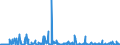 KN 84232000 /Exporte /Einheit = Preise (Euro/Bes. Maßeinheiten) /Partnerland: Belgien /Meldeland: Europäische Union /84232000:Waagen fr Stetigf”rderer, zum Kontinuierlichen Wiegen