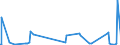 CN 84232000 /Exports /Unit = Prices (Euro/suppl. units) /Partner: Luxembourg /Reporter: European Union /84232000:Scales for Continuous Weighing of Goods on Conveyors