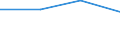 KN 84232000 /Exporte /Einheit = Preise (Euro/Bes. Maßeinheiten) /Partnerland: Faeroer /Meldeland: Eur27 /84232000:Waagen fr Stetigf”rderer, zum Kontinuierlichen Wiegen