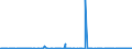 KN 84232000 /Exporte /Einheit = Preise (Euro/Bes. Maßeinheiten) /Partnerland: Schweden /Meldeland: Europäische Union /84232000:Waagen fr Stetigf”rderer, zum Kontinuierlichen Wiegen