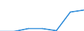 CN 84232000 /Exports /Unit = Prices (Euro/suppl. units) /Partner: Switzerland /Reporter: Eur27 /84232000:Scales for Continuous Weighing of Goods on Conveyors