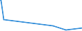 CN 84232000 /Exports /Unit = Prices (Euro/suppl. units) /Partner: Liechtenstein /Reporter: European Union /84232000:Scales for Continuous Weighing of Goods on Conveyors